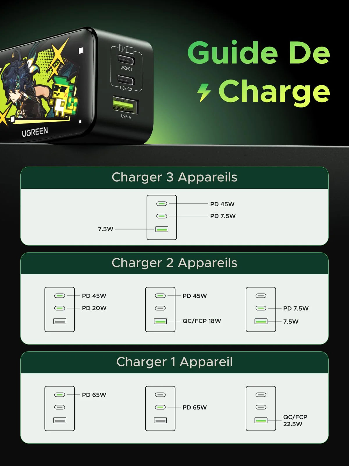 UGREEN Nexode Chargeur (Genshin Impact) 65W USB C
